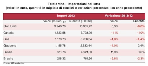 vino-importazioni-2013